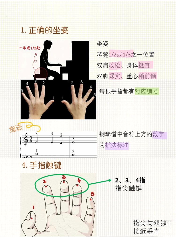 钢琴降e调指法图片