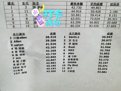-e赛道卡丁车