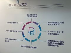 -博沃思·专注力·心理咨询·家庭教育(世豪中心)