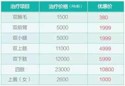 -广州粤秀医疗美容医院
