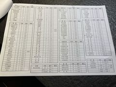 菜单-买又大餐厅(福林里店)