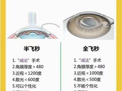 -西安普瑞眼科医院·近视手术·视力防控