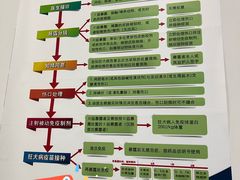 -南方医科大学深圳医院