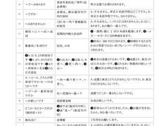 -帝京日语(春熙路旗舰校区)
