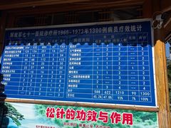 -黄瓜箐温泉疗养院
