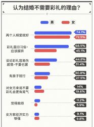 -Sunny喜铺婚礼策划(东部店)