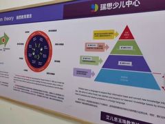 -瑞思教育·少儿英语(经开永旺校区)