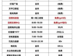 -巧克力渔家.小船海鲜家常菜(万平口店)