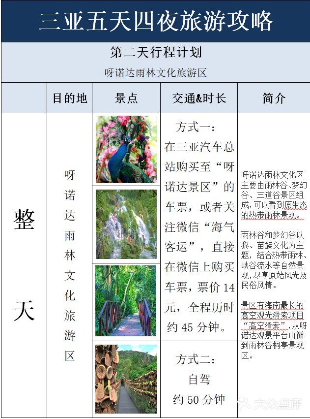 💯三亚本地人给你写的【三亚旅行建议】