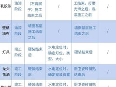 -恒彩家装·品质整装(集团店)
