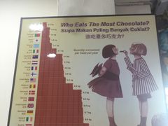 -Belice Chocolate Kingdom