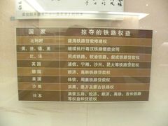 -中国铁道博物馆(正阳门馆)