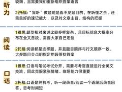 -引领英语·成人口语·雅思托福