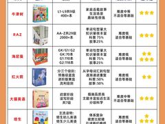 -GogoReading少儿英语分级阅读(双井中心店)