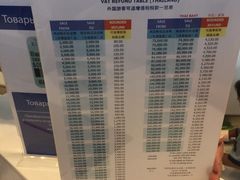-王权免税店(普吉市区店)