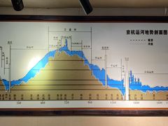 -中国京杭大运河博物馆