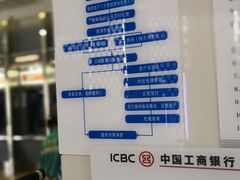 -中国工商银行(重庆空港支行)