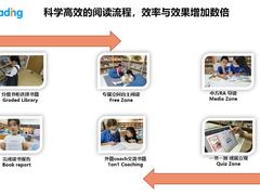 -GogoReading少儿英语分级阅读(双井中心店)