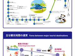 -南纪白浜Toretore市场