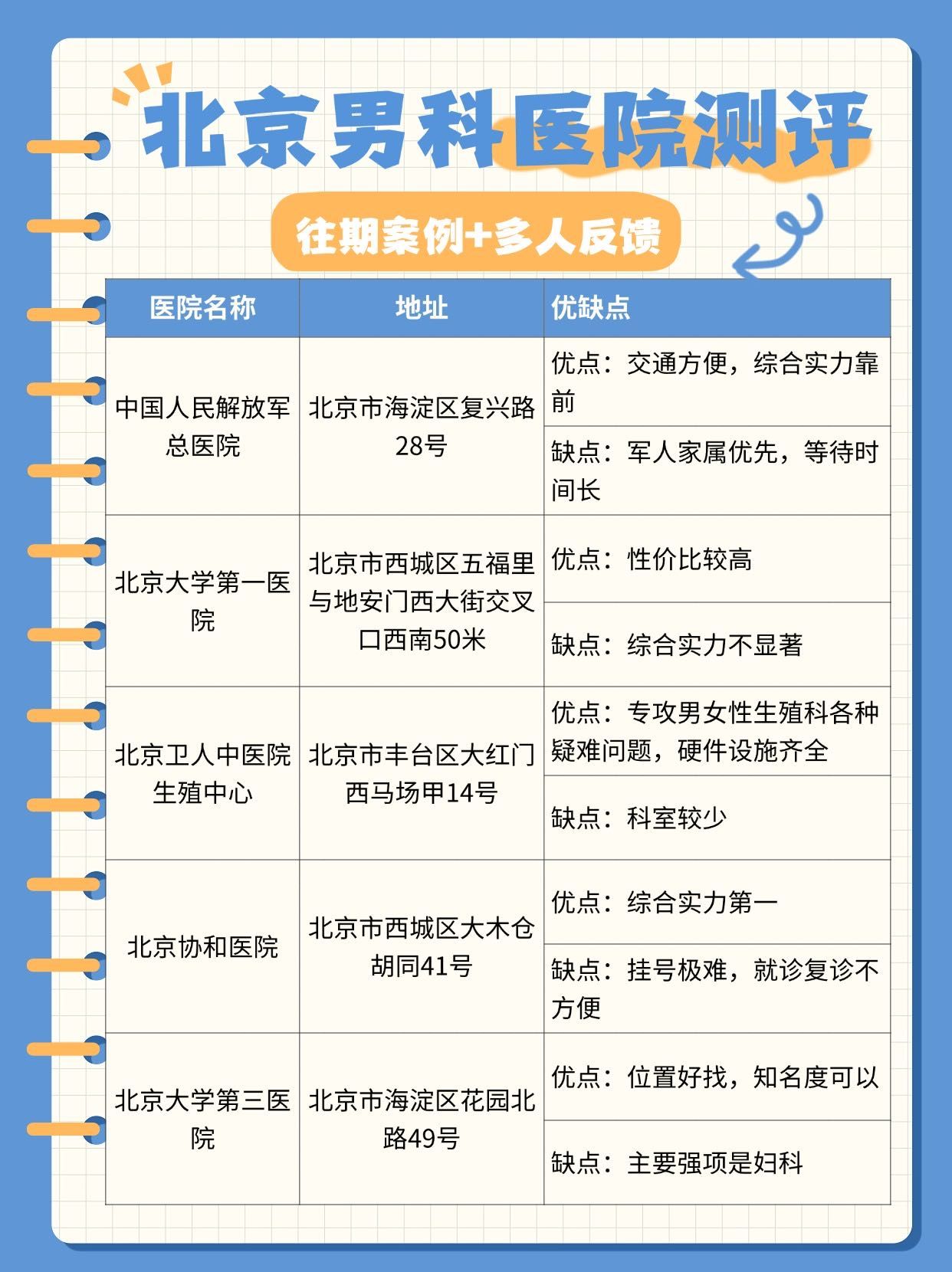 北京阜外醫院、全國服務-收費透明號販子掛號電話，掛不上的都找我的簡單介紹