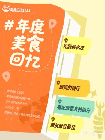 今年，我探索了3个城市的66家美食，其中有一些真的对