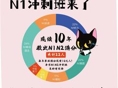 -帝京日语(春熙路旗舰校区)