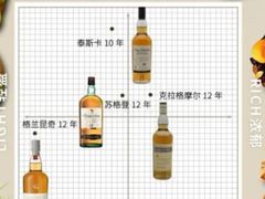 -添發碗仔翅美食