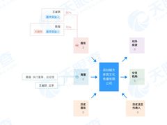 -蓝天攀岩(罗湖益田假日广场店)