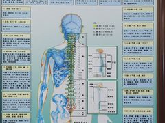 -张钰强中医正骨推拿连锁(唐家人才公寓店)