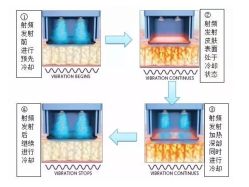 -河南中医药大学第一附属医院-医疗整形