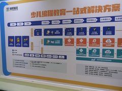 -童程童美信奥赛科技特长·乐高编程科创机器人(旭辉校区)