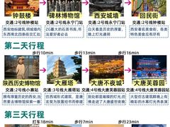 -西安城墙·碑林历史文化景区