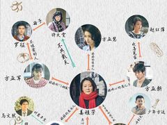 -中央广播电视总台(光华路办公区)