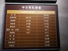 -台儿庄大战纪念馆