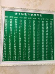 -香薇妮丝女子减肥院