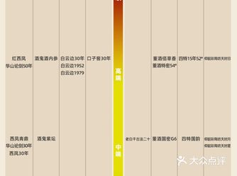 白酒学习中。拼酒大师需要你我共同努力。