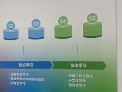 -瑞思少儿中心·少儿英语素养启蒙(勒泰直营校区)