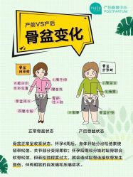 -芊尔美依产后修复中心(朝阳大悦城店)