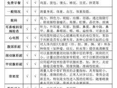 -慈铭体检中心(星海湾店)