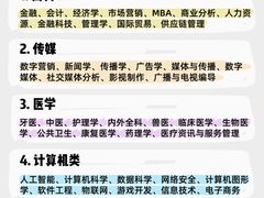 -新航道雅思托福·留学·考研培训(人民广场校区)