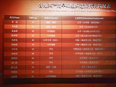 -中共一大纪念馆