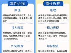 -上海大学附属上海和平眼科医院
