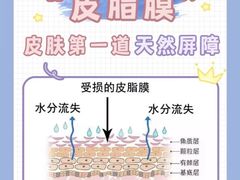 -万达广场(东莞东城店)