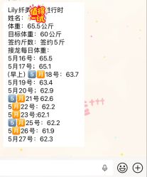 -Lily纤美·科技减脂中心