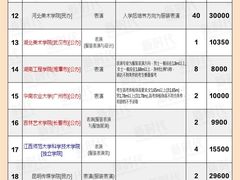 -北京新时代模特学校