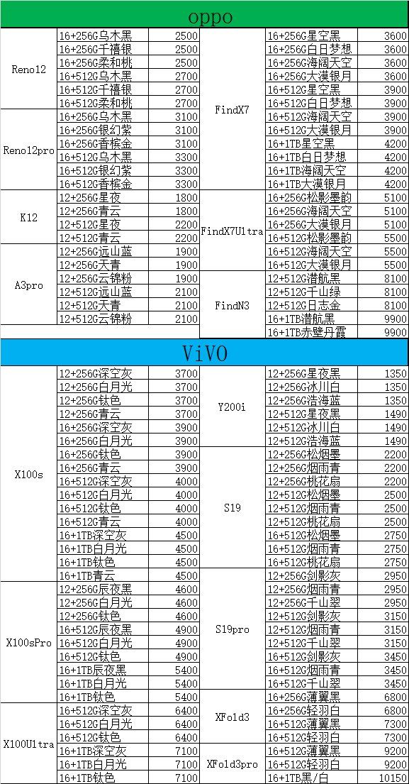 手机维修#小米手机#华为手机