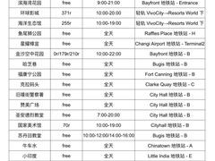 -圣淘沙天际线斜坡滑车