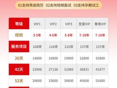 -葱妈母婴医护月嫂中心(浦东店)