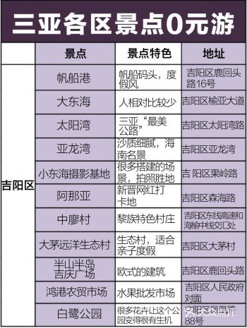 椰子汁煮出来的鸡肉味道真的清甜