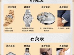 -聚云奢二手奢侈品黄金手表包包回收·中古店(上海店)